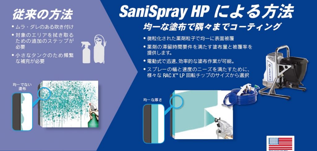 サニスプレー SanySpray 噴霧器 コードレス 消毒 グラコ Graco